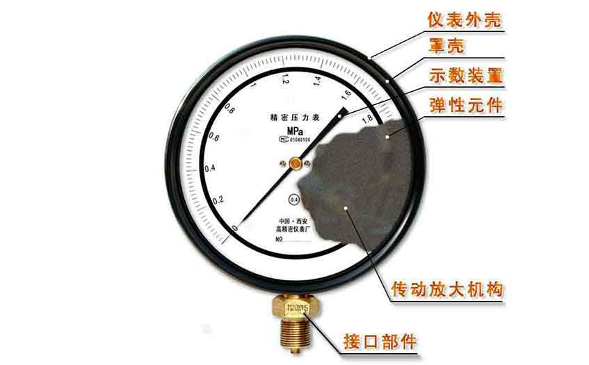 精密壓力表結(jié)構(gòu)剖視